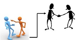 Conflict in Relationship & Harmony in Relationship